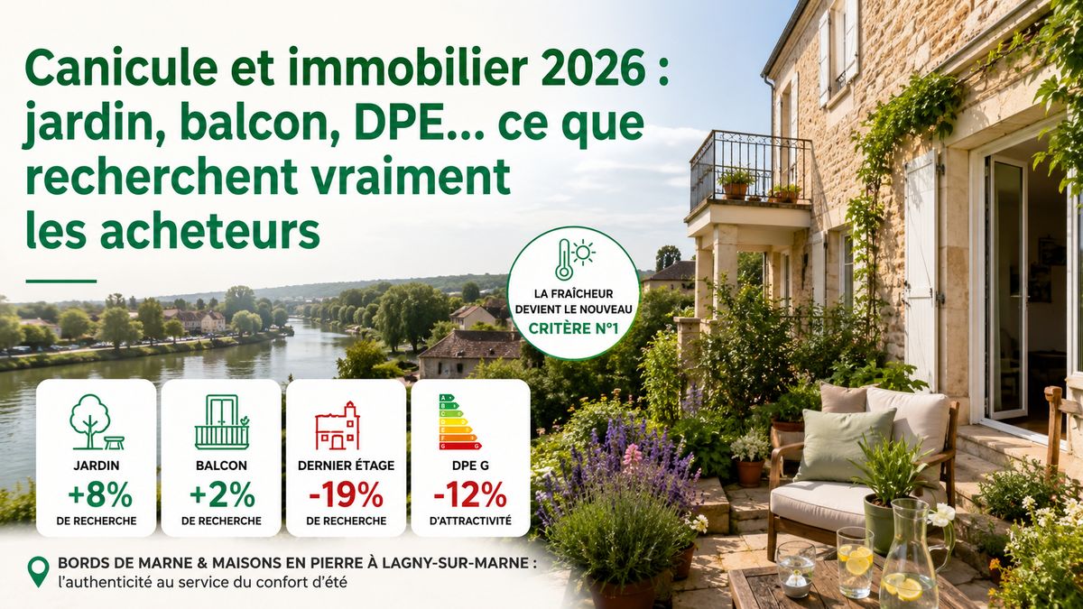 Canicule et immobilier 2026 : jardin, balcon, DPE… ce que recherchent vraiment les acheteurs